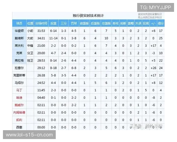 浓眉打满30分钟独行侠胜率提升至五成的关键数据分析